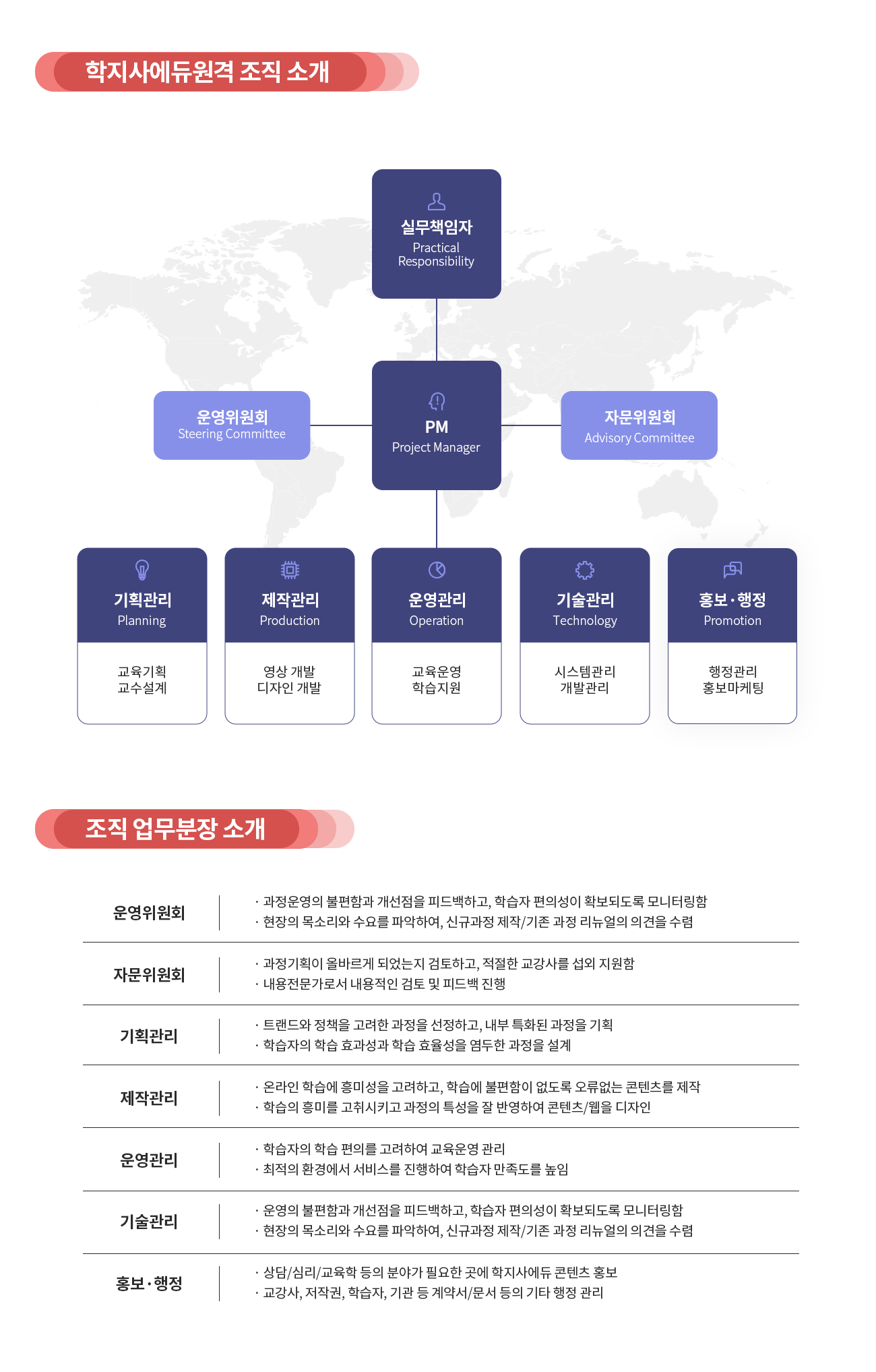 학지사에듀HRD 조직 소개
